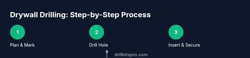 infographic showing a three-step drywall drilling process