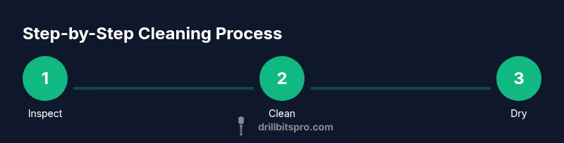 Process infographic showing inspection, cleaning, drying of nail drill bits