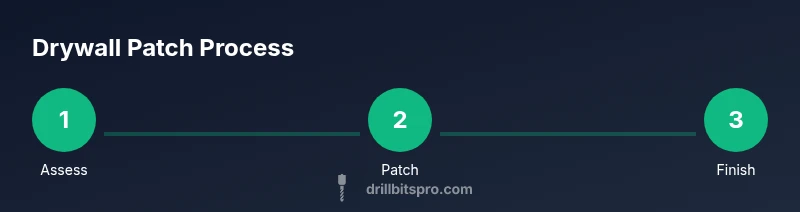 Infographic showing drywall hole repair steps