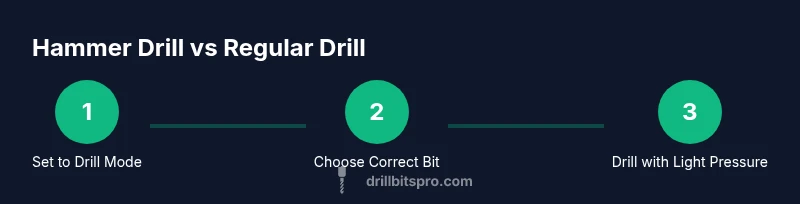 Infographic showing steps to use a hammer drill as a regular drill