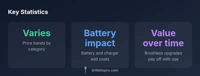Infographic showing drill price ranges by category and ownership costs